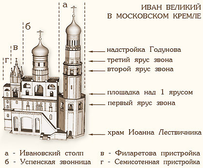 Иван Великий 